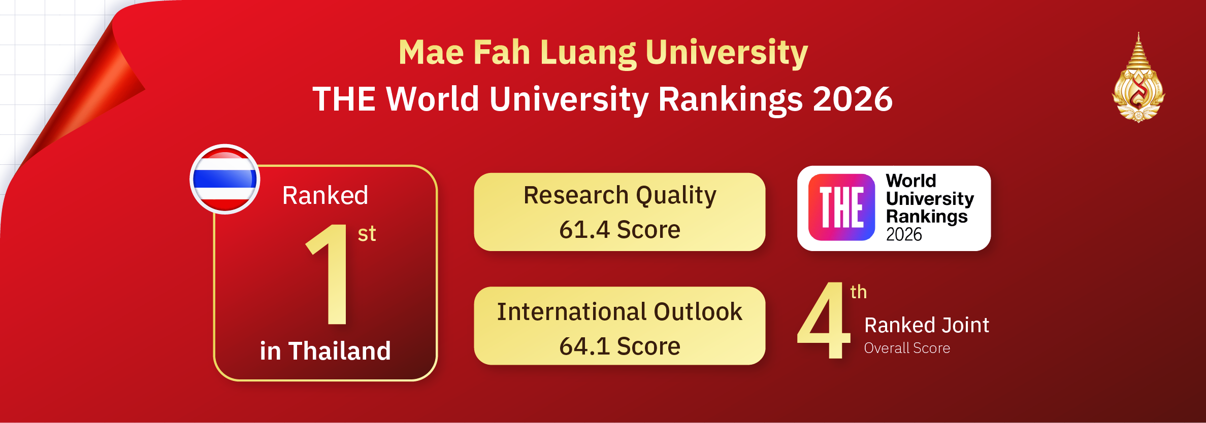 THE World University Rankings 2026